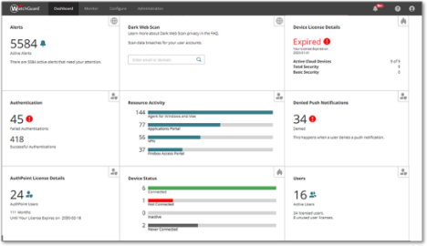 WatchGuard Cloud dashboard