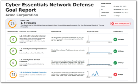 Cyber Essentials Network Defense Goal Report screenshot from WatchGuard Compliance Reporting